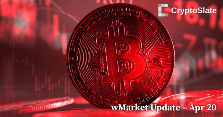 Bitcoin loses $29k as crypto market cap crumbles a further $9.6B