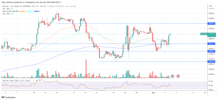 BTCUSD_2023-05-04_08-05-54-980x452.png