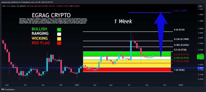 weekly-XRP-price.jpg