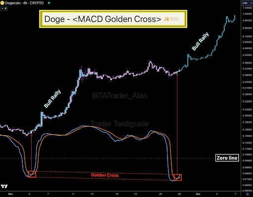 Dogecoin-price-8.png