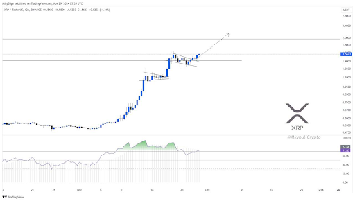 Ripple Secures Major Win Amid Gensler’s Resignation, XRP Price To Surge?