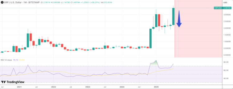 Analyst Says XRP Investors Are Getting Ripped Off — Here’s Why