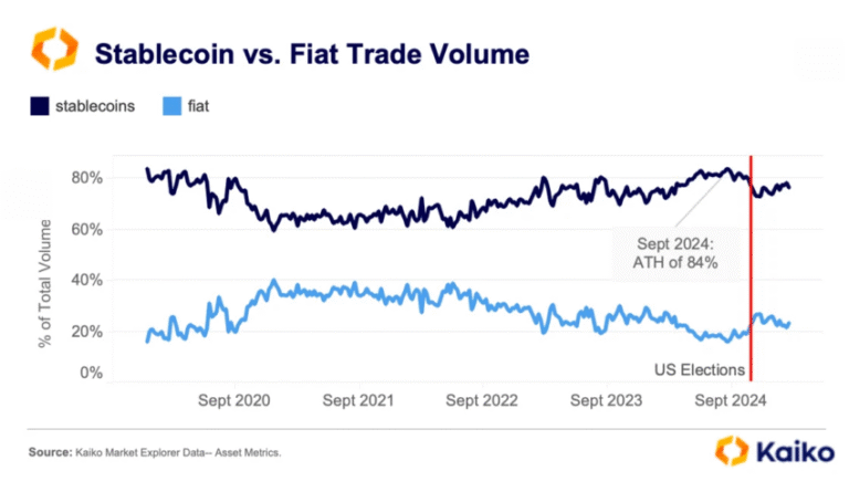GENIUS ACT and Beyond: Kaia Explains Asian Perspective