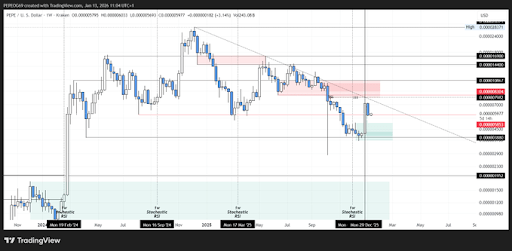 The Level That Will Send The Meme Coin To The Stratosphere