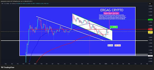 XRP Compresses At A Breakout Line — Structure Says Expansion Is Brewing